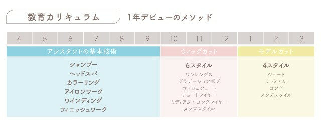 Floren．inc（フローレン株式会社）【池袋×渋谷×新宿×銀座×高円寺】