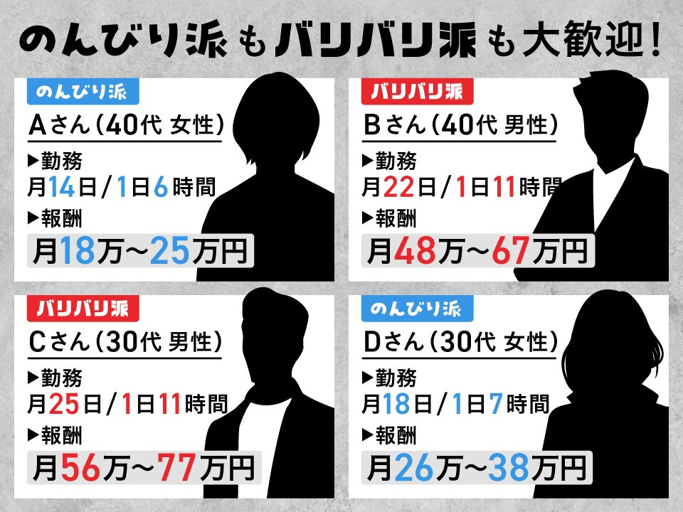 株式会社RL group