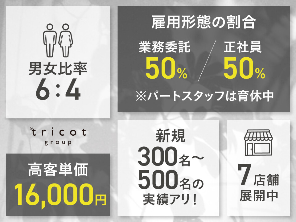 株式会社H.project