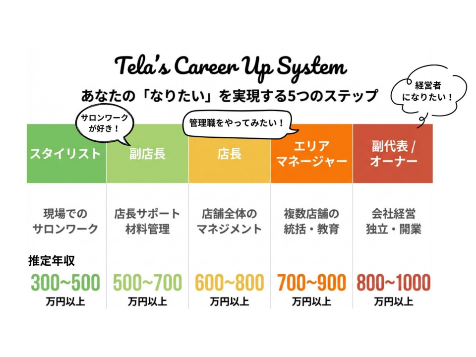 TELA HAIR 【テーラヘアー】／株式会社TELA