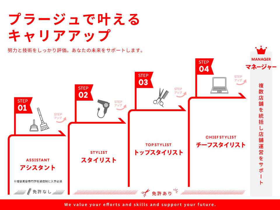 PLAGE（プラージュ）