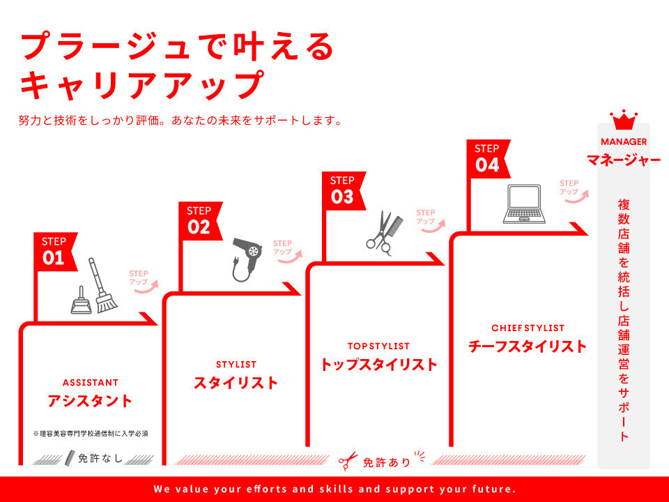 PLAGE（プラージュ）