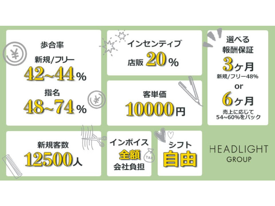 株式会社HEADLIGHT【ヘッドライト】