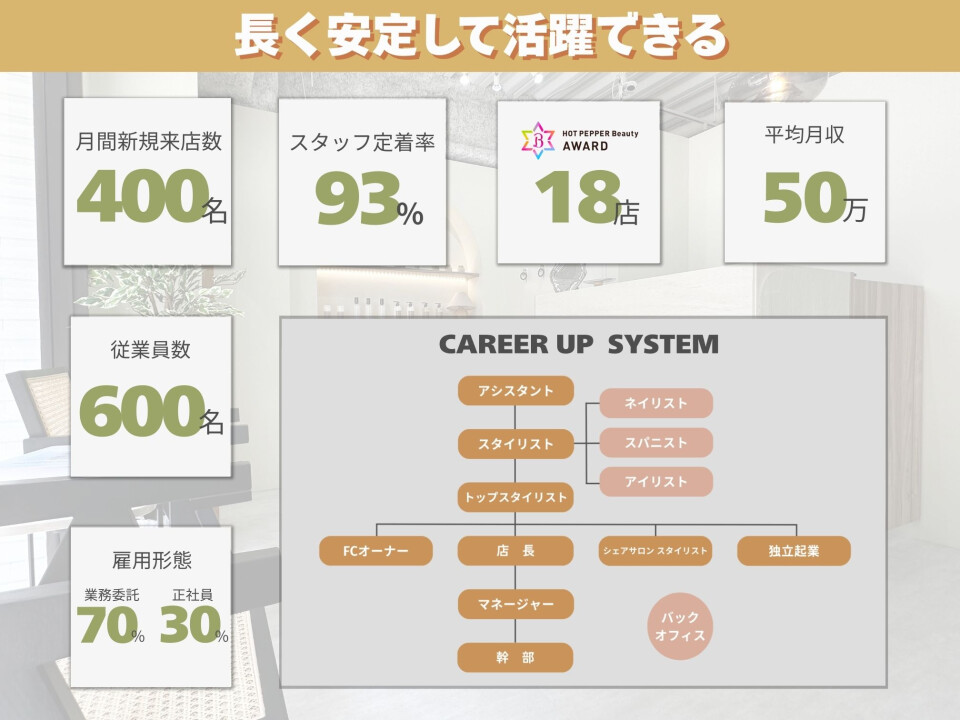 Zina - 髪質改善&トリートメント -［ジーナ］＜株式会社Zina＞