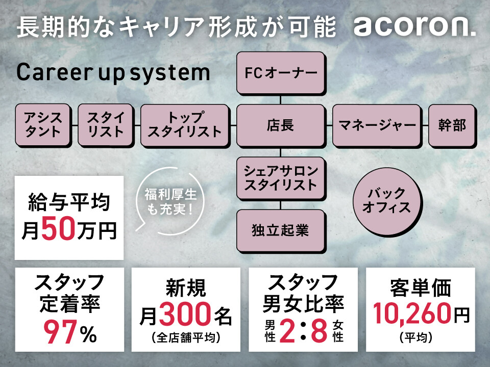 acoron株式会社