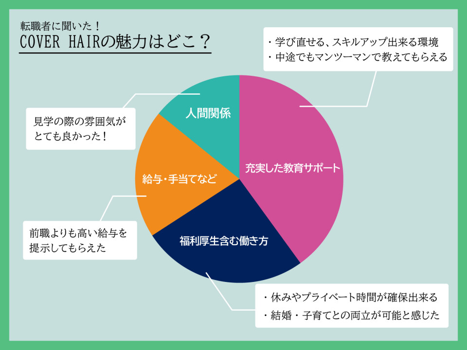株式会社Covers Inc