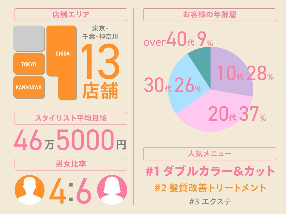 株式会社ENO　grow/ karra /growup