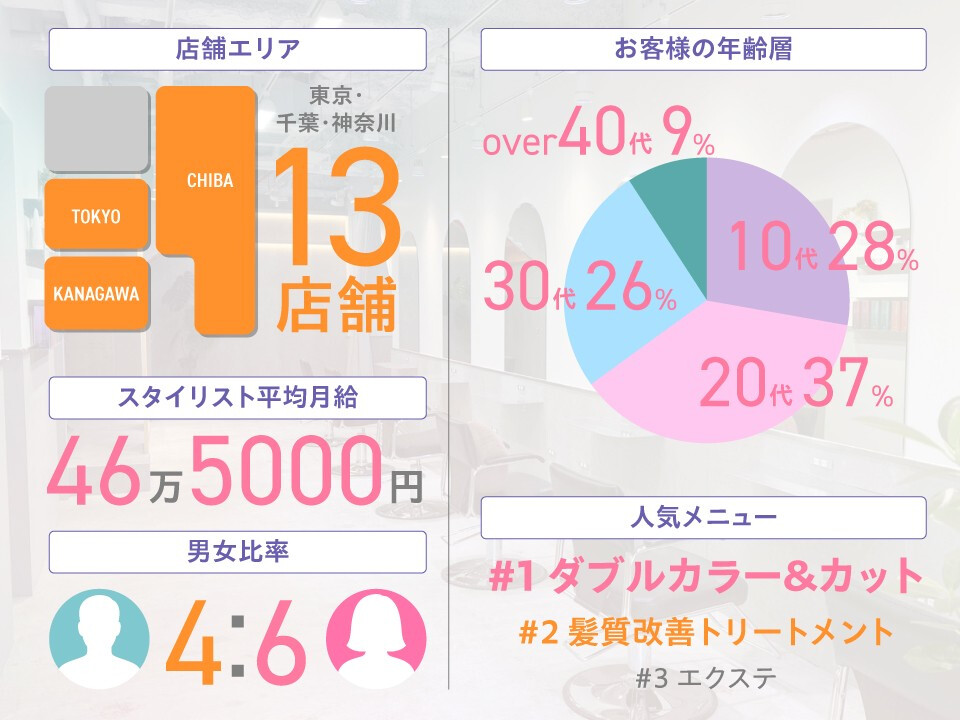 株式会社ENO　grow/ karra /growup