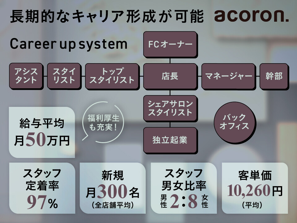 acoron株式会社