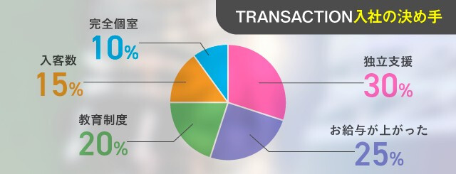 TRANSACTION. Ltd. (トランザクショングループ）