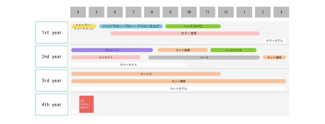 ヒアカ・アヴェダ