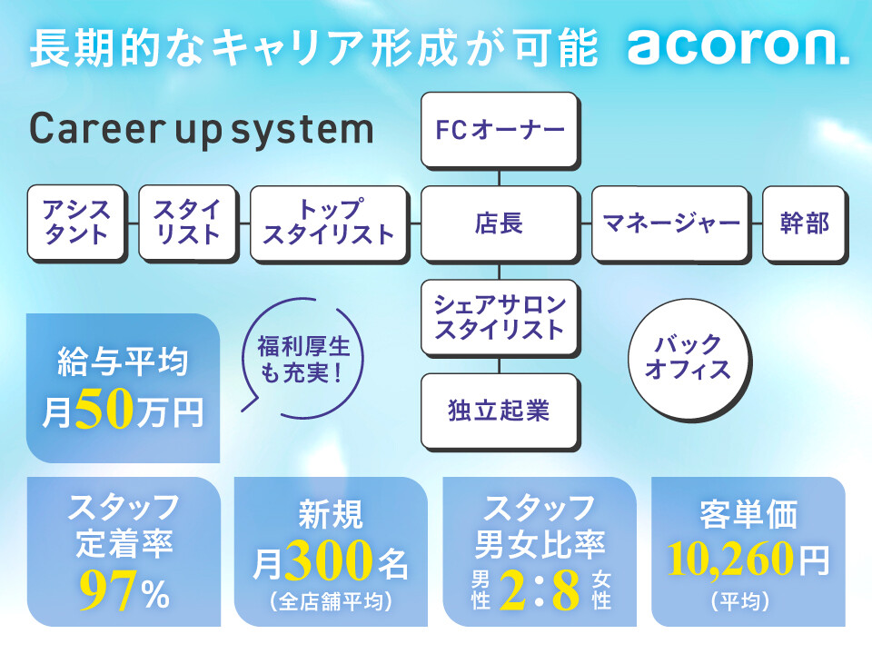 acoron株式会社