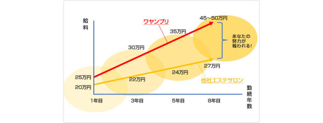 ヘッドスパ専門店 ワヤンプリ／株式会社フューチャーブレーン
