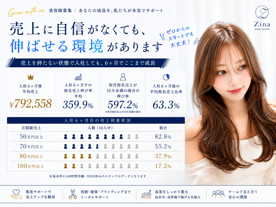 Zina - 髪質改善&トリートメント -［ジーナ］＜株式会社Zina＞