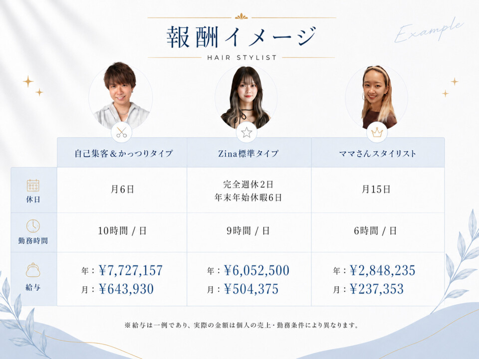 Zina - 髪質改善&トリートメント -［ジーナ］＜株式会社Zina＞