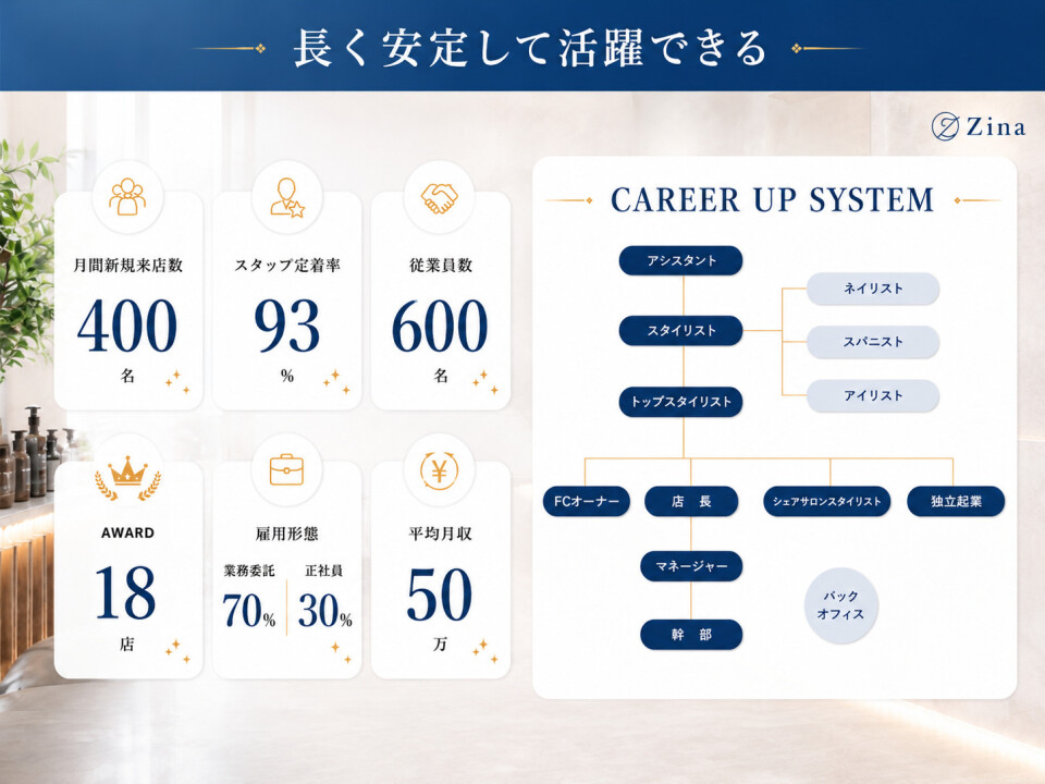 Zina - 髪質改善&トリートメント -［ジーナ］＜株式会社Zina＞