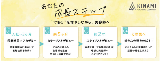 株式会社ケンジ／KINAMI GROWING COMPANY（キナミグローイングカンパニー）