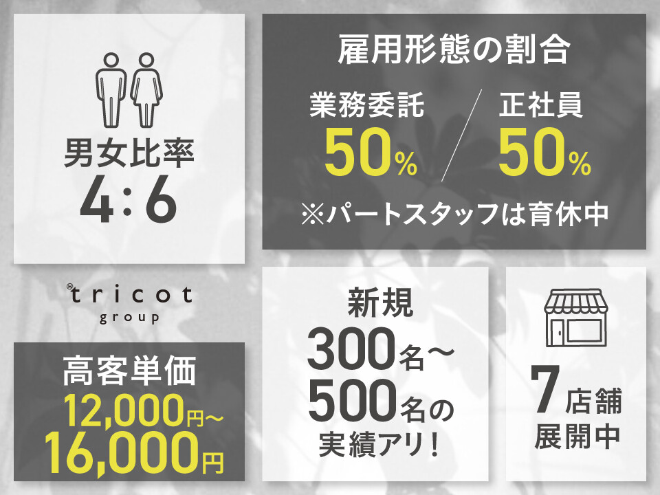株式会社H.project