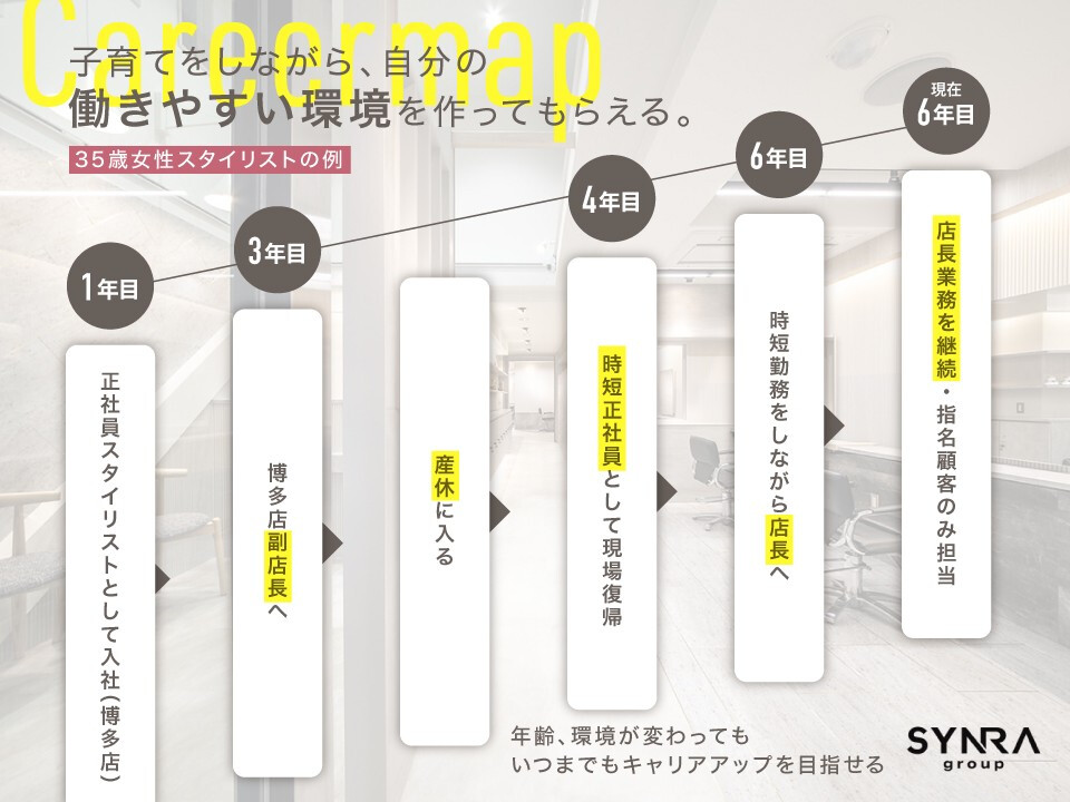 SYNRA GROUP株式会社