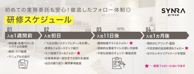 SYNRA GROUP株式会社