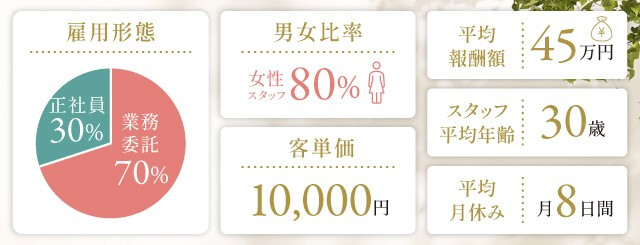 合同会社Dio【ディーオ】