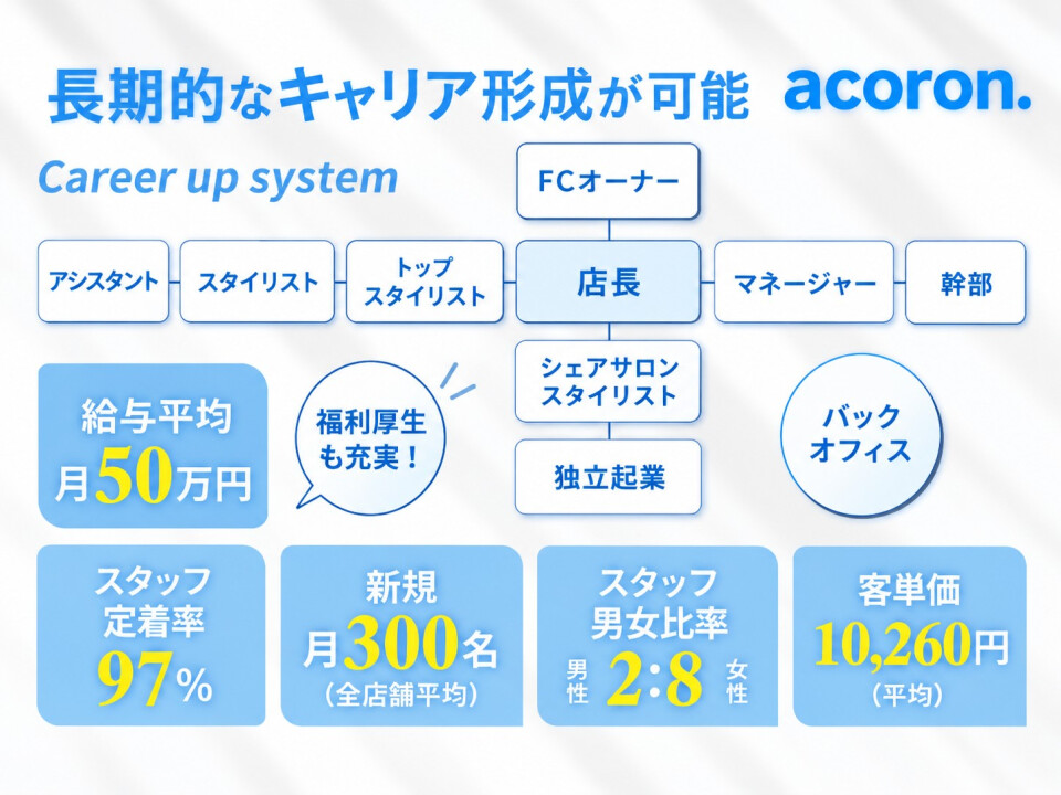 acoron株式会社