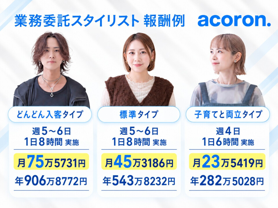 acoron株式会社