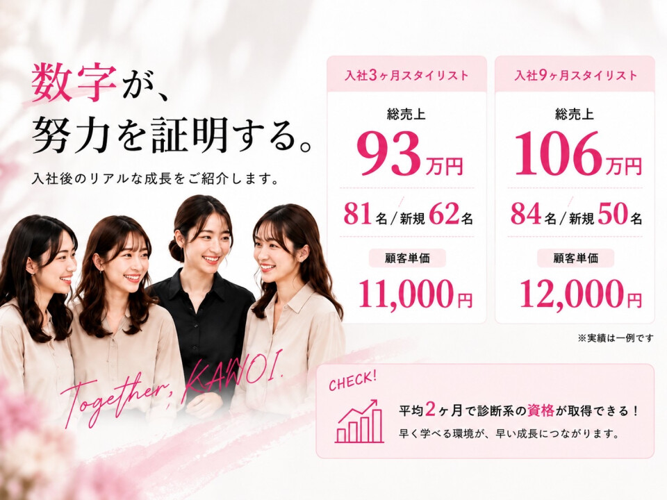 株式会社KANOI