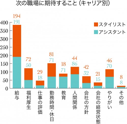 職場に期待すること_2