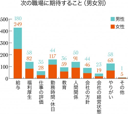 職場に期待すること_3