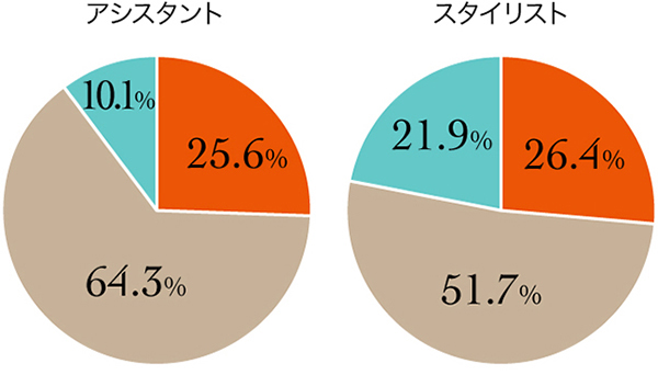 2_r_14_究極の選択_キャリア