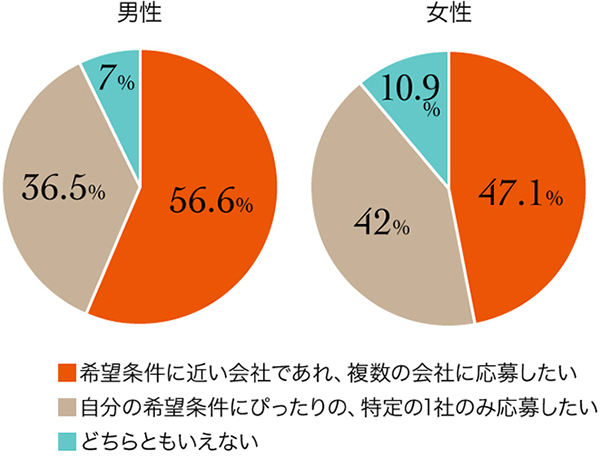 2_r_15_究極の選択_男女