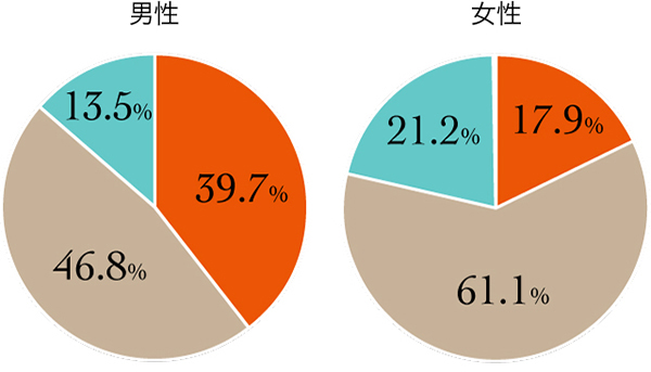 2_r_14_究極の選択_男女