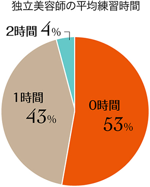 3_r_15_独立美容師の1日_3