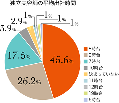 3_r_15_独立美容師の1日_1