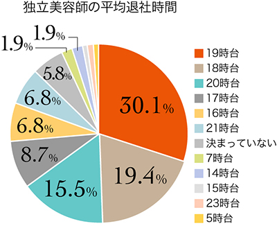 3_r_15_独立美容師の1日_2