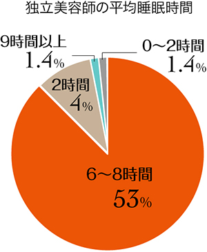 3_r_15_独立美容師の1日_4