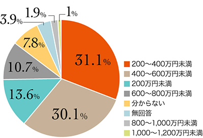 5_r_14_独立美容師マネー_2