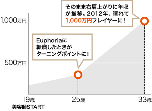 5_r_19_1000万円_1