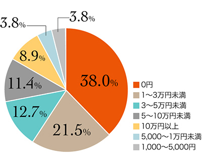 5_r_14_独立美容師マネー_3