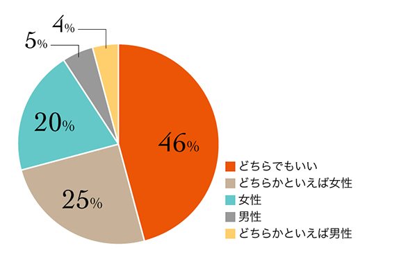 6_r_19_担当性別_4