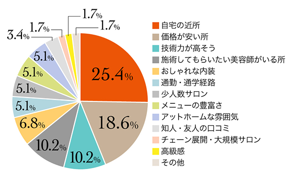 6_r_18_美容室選び_8