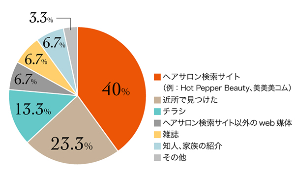 6_r_18_美容室選び_7
