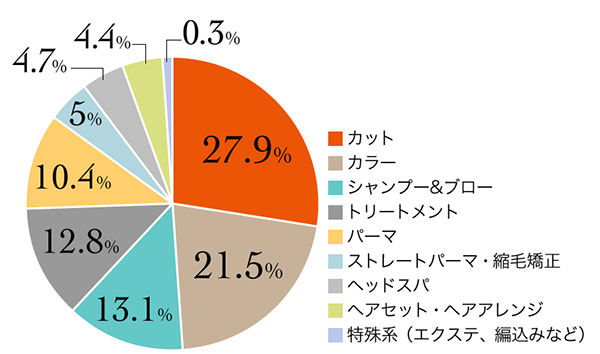 6_r_17_平均来店頻度_10