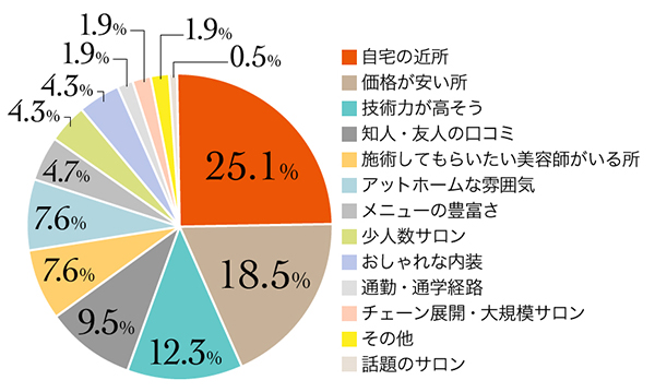 6_r_18_美容室選び_10