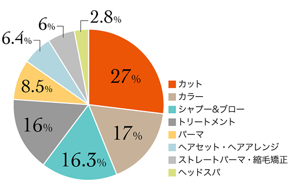 6_r_17_平均来店頻度_12