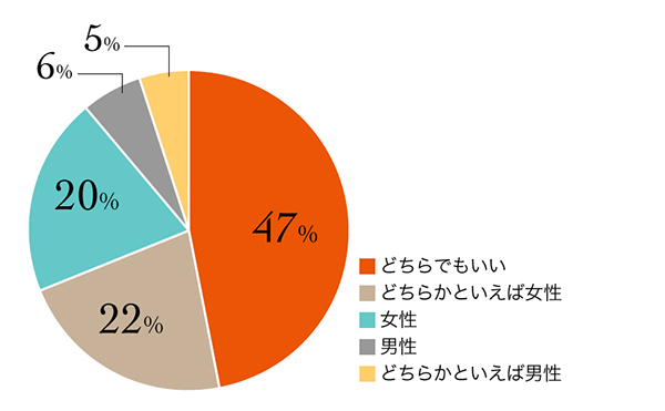 6_r_19_担当性別_3