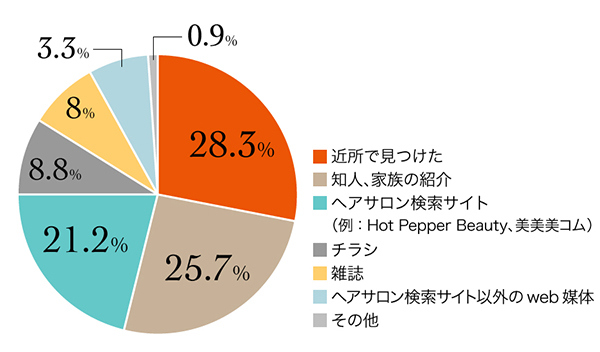 6_r_18_美容室選び_9
