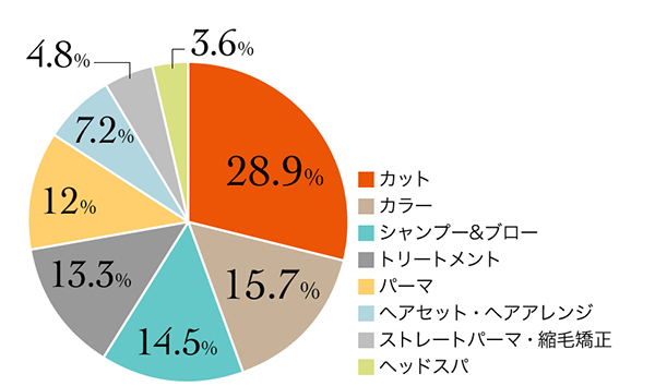 6_r_17_平均来店頻度_8
