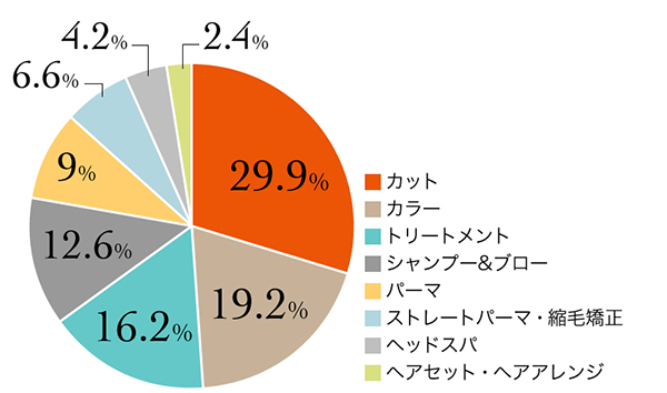 6_r_17_平均来店頻度_14